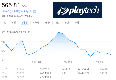 플레이텍 카지노 퀀텀 블랙잭