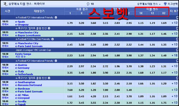 해외 토토 사이트 이용해야하는 이유